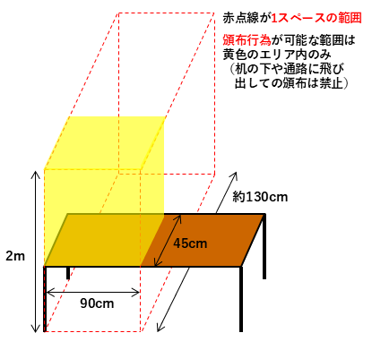 サークルスペース寸法図